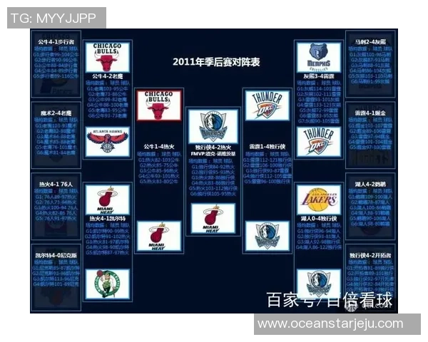 1995年NBA季后赛火箭与爵士的经典对决回顾与分析